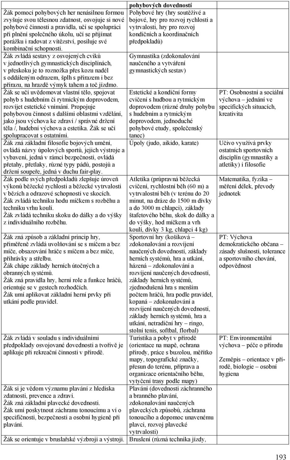 Žák zvládá sestavy z osvojených cviků v jednotlivých gymnastických disciplínách, v přeskoku je to roznožka přes kozu nadél s oddáleným odrazem, šplh s přírazem i bez přírazu, na hrazdě výmyk tahem a