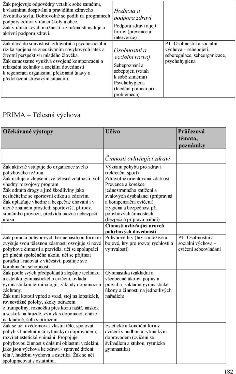 Žák dává do souvislostí zdravotní a psychosociální rizika spojená se zneužíváním návykových látek a životní perspektivu mladého člověka.