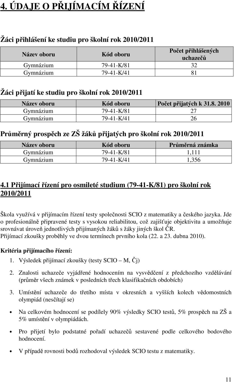 2010 Gymnázium 79-41-K/81 27 Gymnázium 79-41-K/41 26 Průměrný prospěch ze ZŠ žáků přijatých pro školní rok 2010/2011 Název oboru Kód oboru Průměrná známka Gymnázium 79-41-K/81 1,111 Gymnázium