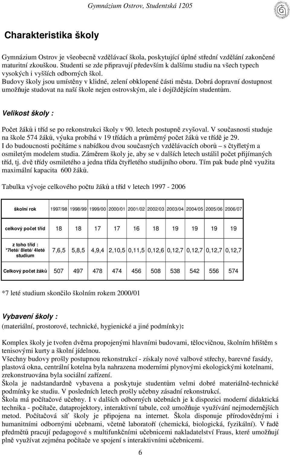 Dobrá dopravní dostupnost umožňuje studovat na naší škole nejen ostrovským, ale i dojíždějícím studentům. Velikost školy : Počet žáků i tříd se po rekonstrukci školy v 90. letech postupně zvyšoval.