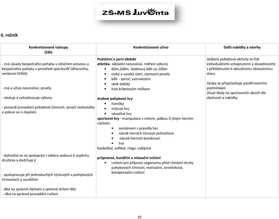 jednoduchých týmových a pohybových činnostech a soutěžích - dbá na správné dýchání a správné držení těla - dbá na správné provádění cvičení Podzimní a jarní období atletika- základní názvosloví,