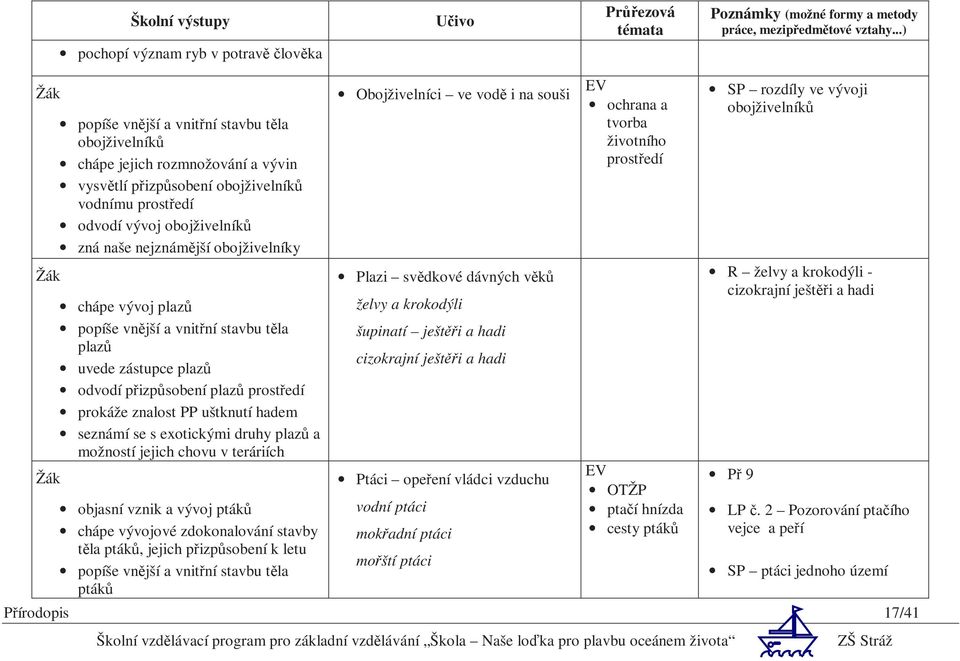 druhy plazů a možností jejich chovu v teráriích objasní vznik a vývoj ptáků chápe vývojové zdokonalování stavby těla ptáků, jejich přizpůsobení k letu popíše vnější a vnitřní stavbu těla ptáků