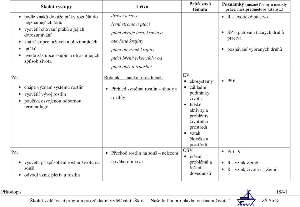 poznávání vybraných druhů chápe význam systému rostlin vysvětlí vývoj rostlin používá osvojenou odbornou terminologii vysvětlí přizpůsobení rostlin životu na souši odvodí vznik pletiv u rostlin