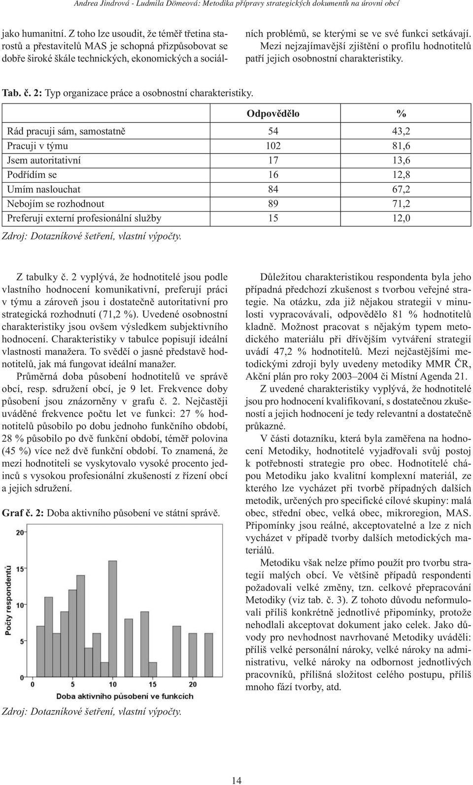 Mezi nejzajímavější zjištění o profilu hodnotitelů patří jejich osobnostní charakteristiky. Tab. č. 2: Typ organizace práce a osobnostní charakteristiky.