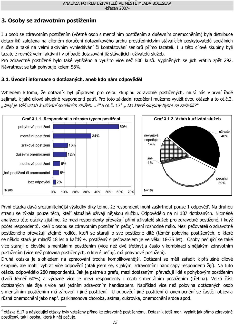 I u této cílové skupiny byli tazatelé rovněž velmi aktivní i v případě dotazování již stávajících uživatelů služeb. Pro zdravotně postižené bylo také vytištěno a využito více než 500 kusů.