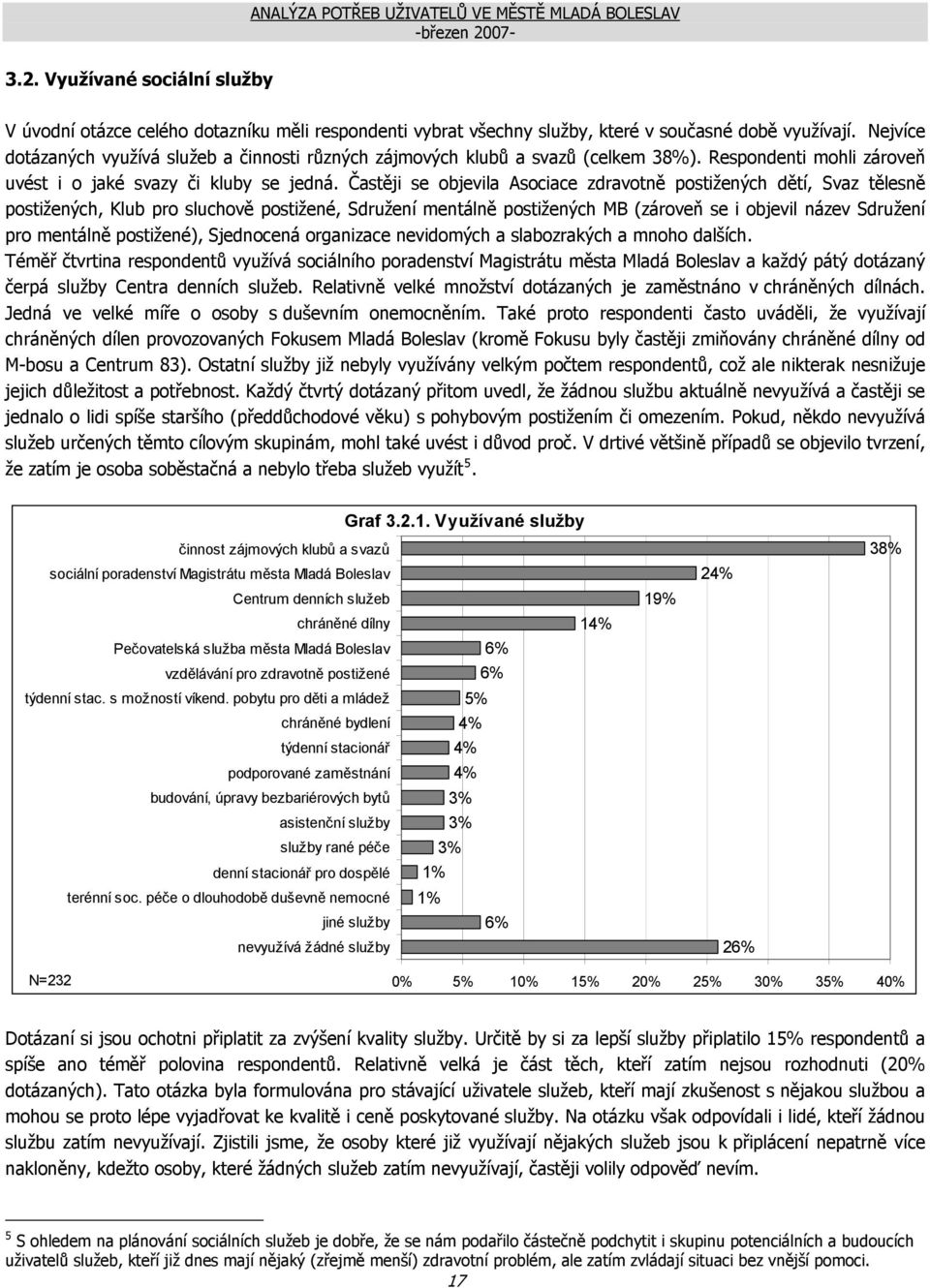 Častěji se objevila Asociace zdravotně postižených dětí, Svaz tělesně postižených, Klub pro sluchově postižené, Sdružení mentálně postižených MB (zároveň se i objevil název Sdružení pro mentálně