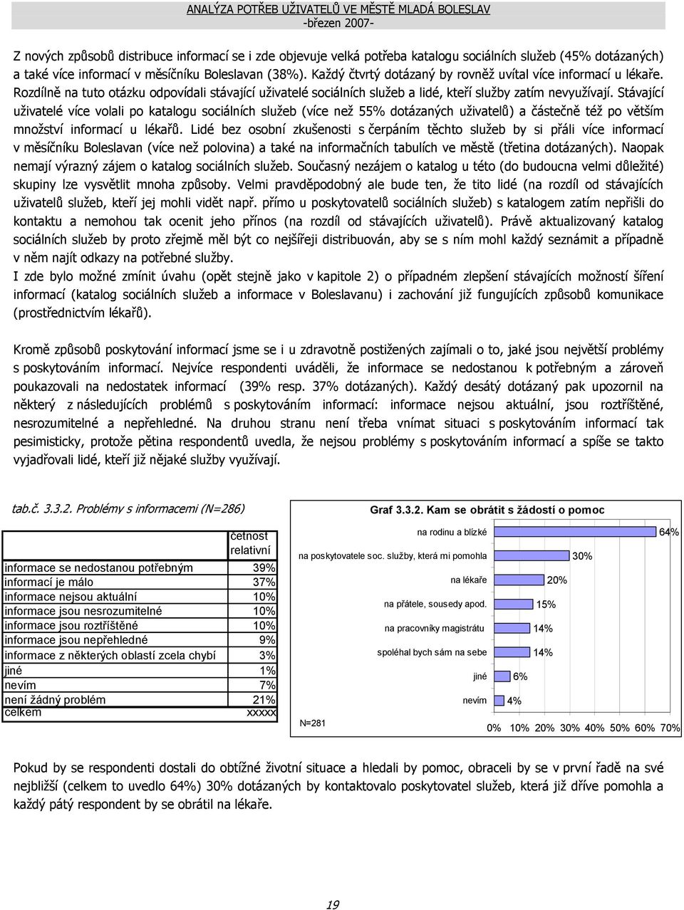 Stávající uživatelé více volali po katalogu sociálních služeb (více než 55% dotázaných uživatelů) a částečně též po větším množství informací u lékařů.