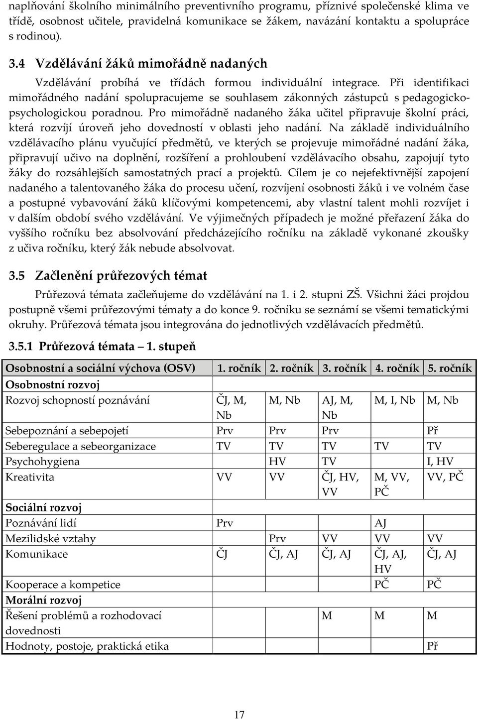 Při identifikaci mimořádného nadání spolupracujeme se souhlasem zákonných zástupců s pedagogickopsychologickou poradnou.