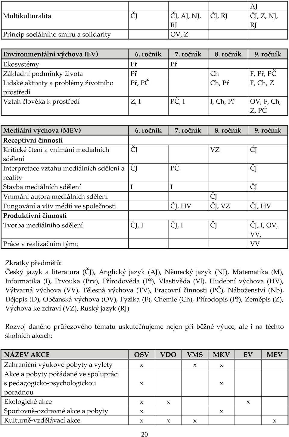 Mediální výchova (MEV) 6. ročník 7. ročník 8. ročník 9.