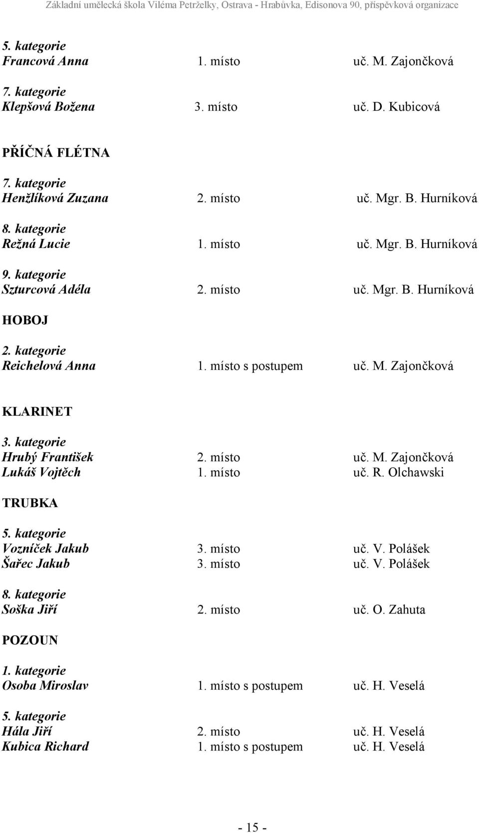 kategorie Hrubý František 2. místo uč. M. Zajončková Lukáš Vojtěch 1. místo uč. R. Olchawski TRUBKA 5. kategorie Vozníček Jakub 3. místo uč. V. Polášek Šařec Jakub 3. místo uč. V. Polášek 8.