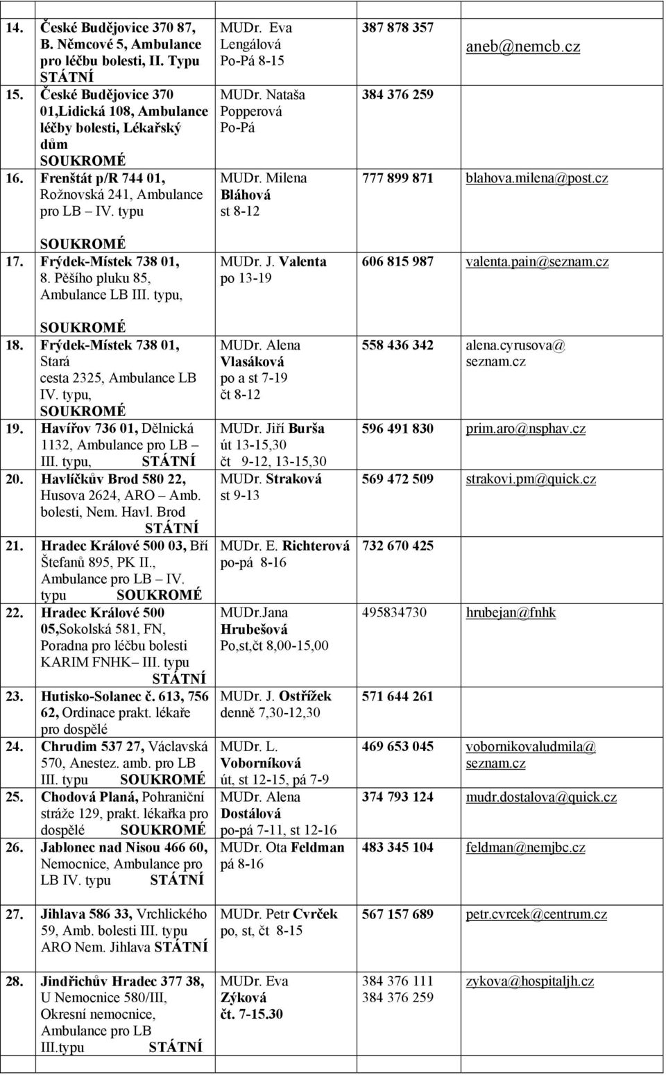 typu, 19. Havířov 736 01, Dělnická 1132, Ambulance pro LB III. typu, 20. Havlíčkův Brod 580 22, Husova 2624, ARO Amb. bolesti, Nem. Havl. Brod 21. Hradec Králové 500 03, Bří Štefanů 895, PK II.