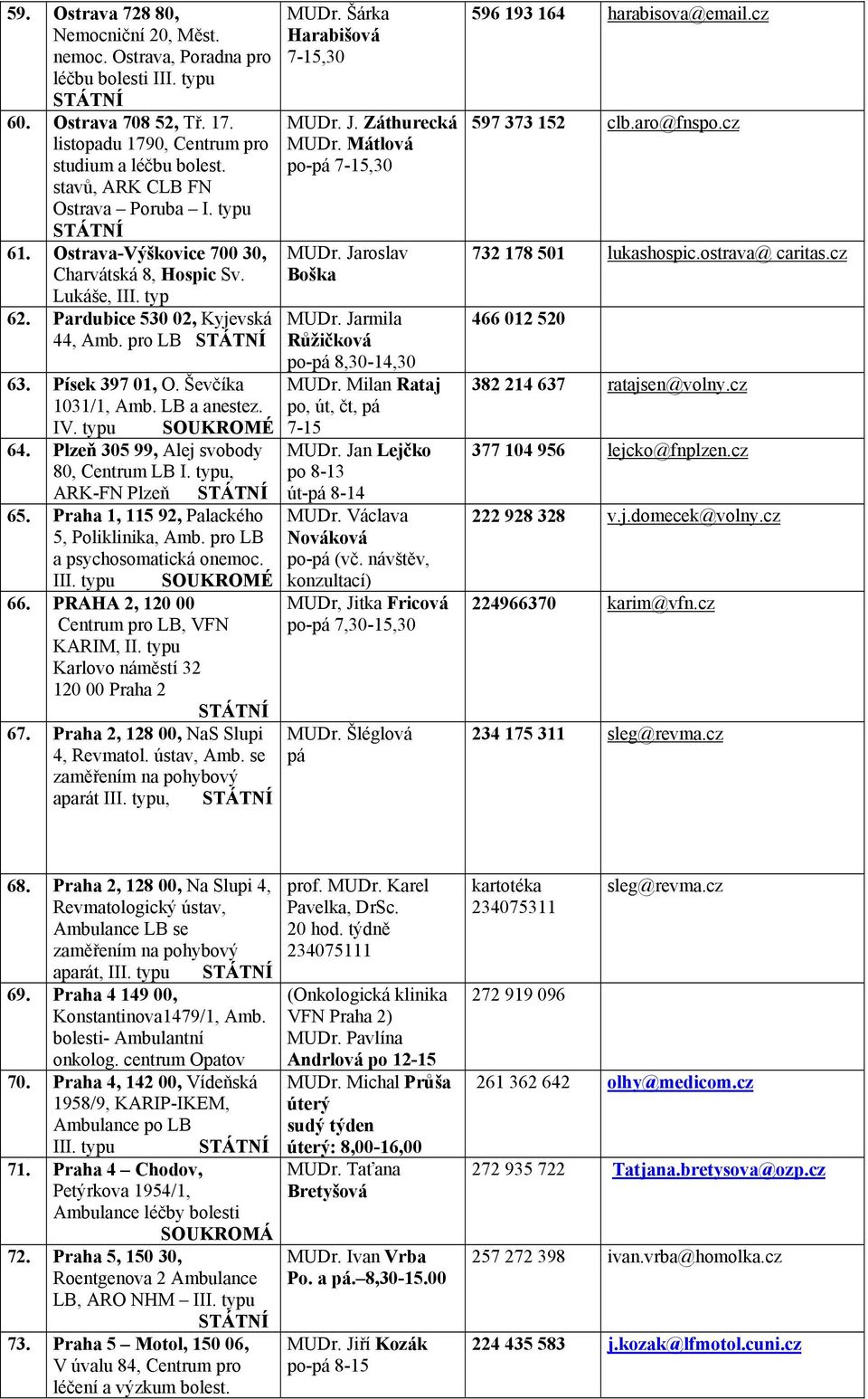 Ševčíka 1031/1, Amb. LB a anestez. IV. typu 64. Plzeň 305 99, Alej svobody 80, Centrum LB I. typu, ARK-FN Plzeň 65. Praha 1, 115 92, Palackého 5, Poliklinika, Amb. pro LB a psychosomatická onemoc.