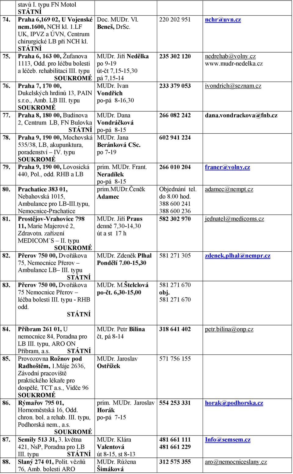 Praha 9, 190 00, Mochovská 535/38, LB, akupunktura, poradenství IV. typu 79. Praha 9, 190 00, Lovosická 440, Pol., odd. RHB a LB 80. Prachatice 383 01, Nebahovská 1015, Ambulance pro LB-III.