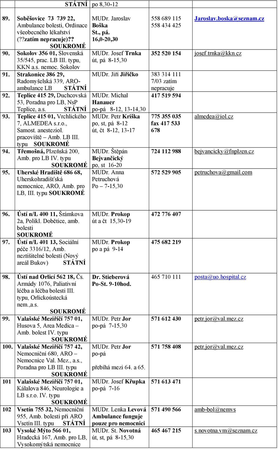 pracoviště Amb. LB III. typu 94. Třemošná, Plzeňská 200, Amb. pro LB IV. typu 95. Uherské Hradiště 686 68, Uherskohradišťská nemocnice, ARO, Amb. pro LB, III. typu po 8,30-12 MUDr. Jaroslav Boška St.