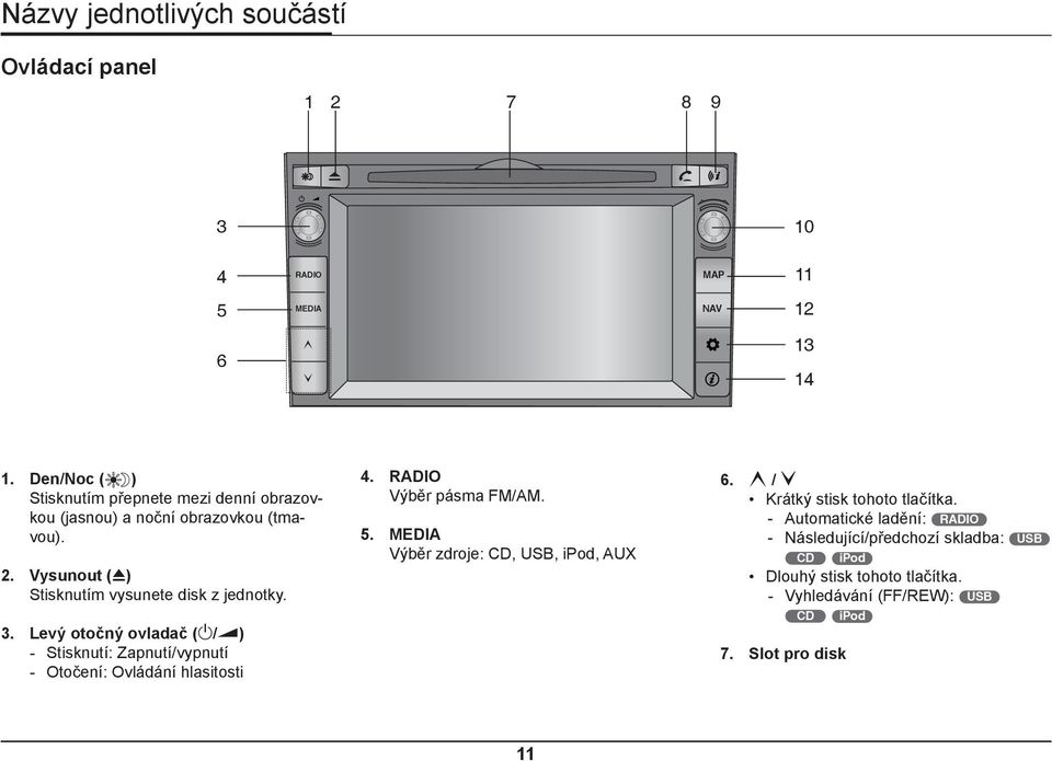Levý otočný ovladač ( / ) - Stisknutí: Zapnutí/vypnutí - Otočení: Ovládání hlasitosti 4. RADIO Výběr pásma FM/AM. 5.