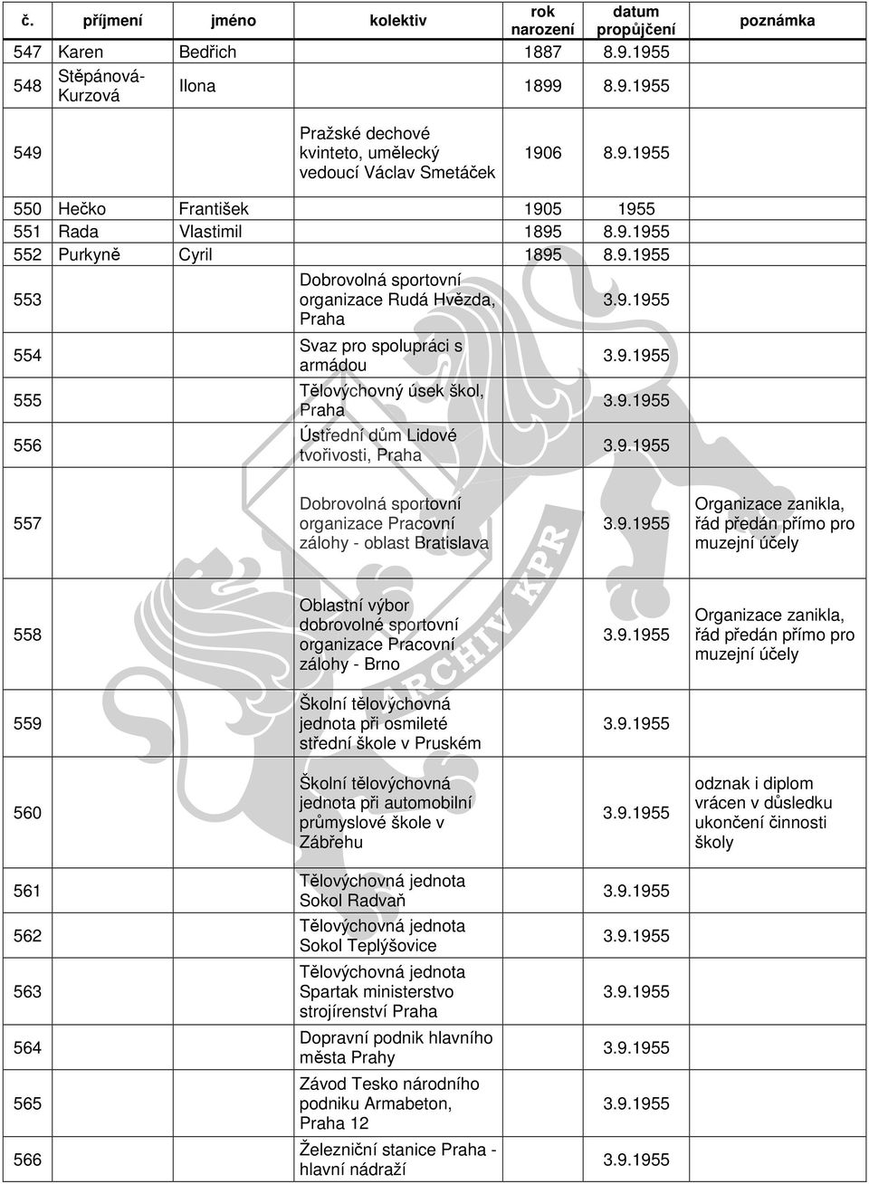 9.1955 3.9.1955 3.9.1955 3.9.1955 557 Dobrovolná sportovní organizace Pracovní zálohy - oblast Bratislava 3.9.1955 Organizace zanikla, řád předán přímo pro muzejní účely 558 Oblastní výbor dobrovolné sportovní organizace Pracovní zálohy - Brno 3.