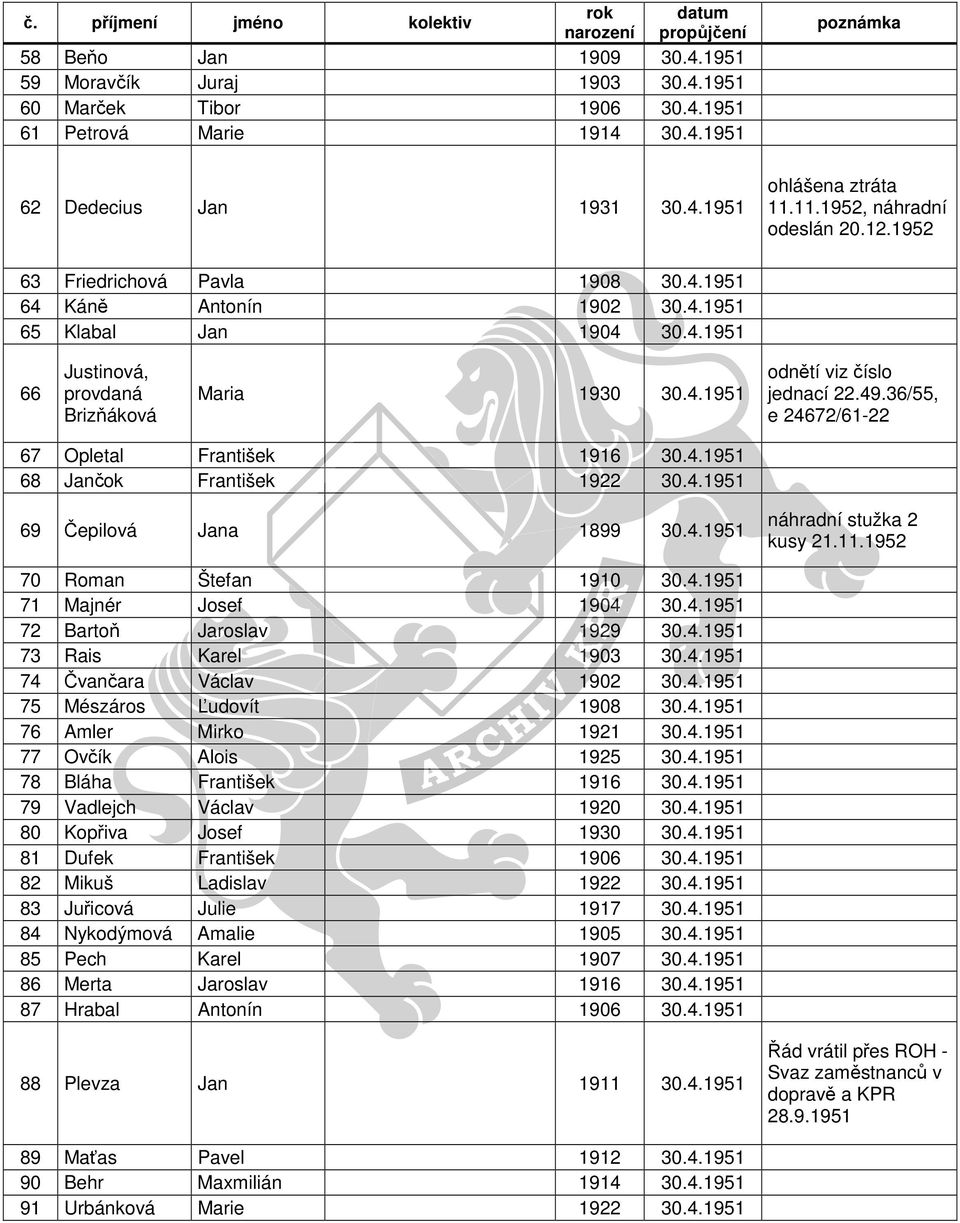 36/55, e 24672/61-22 67 Opletal František 1916 30.4.1951 68 Jančok František 1922 30.4.1951 69 Čepilová Jana 1899 30.4.1951 náhradní stužka 2 kusy 21.11.1952 70 Roman Štefan 1910 30.4.1951 71 Majnér Josef 1904 30.