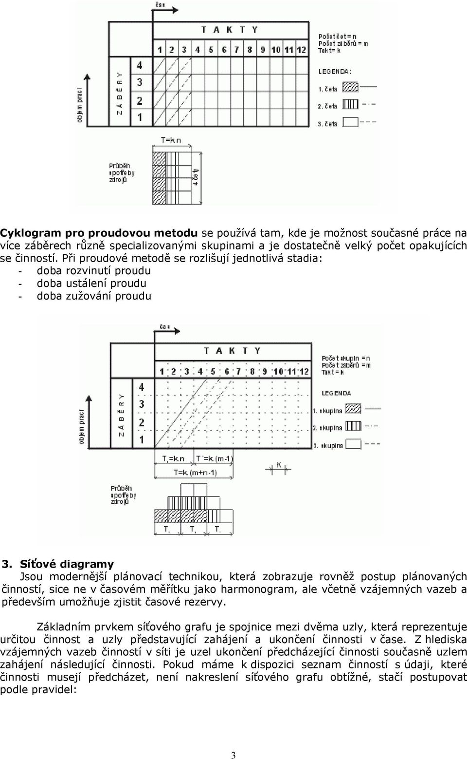 Síťové diagramy Jsou modernější plánovací technikou, která zobrazuje rovněž postup plánovaných činností, sice ne v ovém měřítku jako harmonogram, ale včetně vzájemných vazeb a především umožňuje