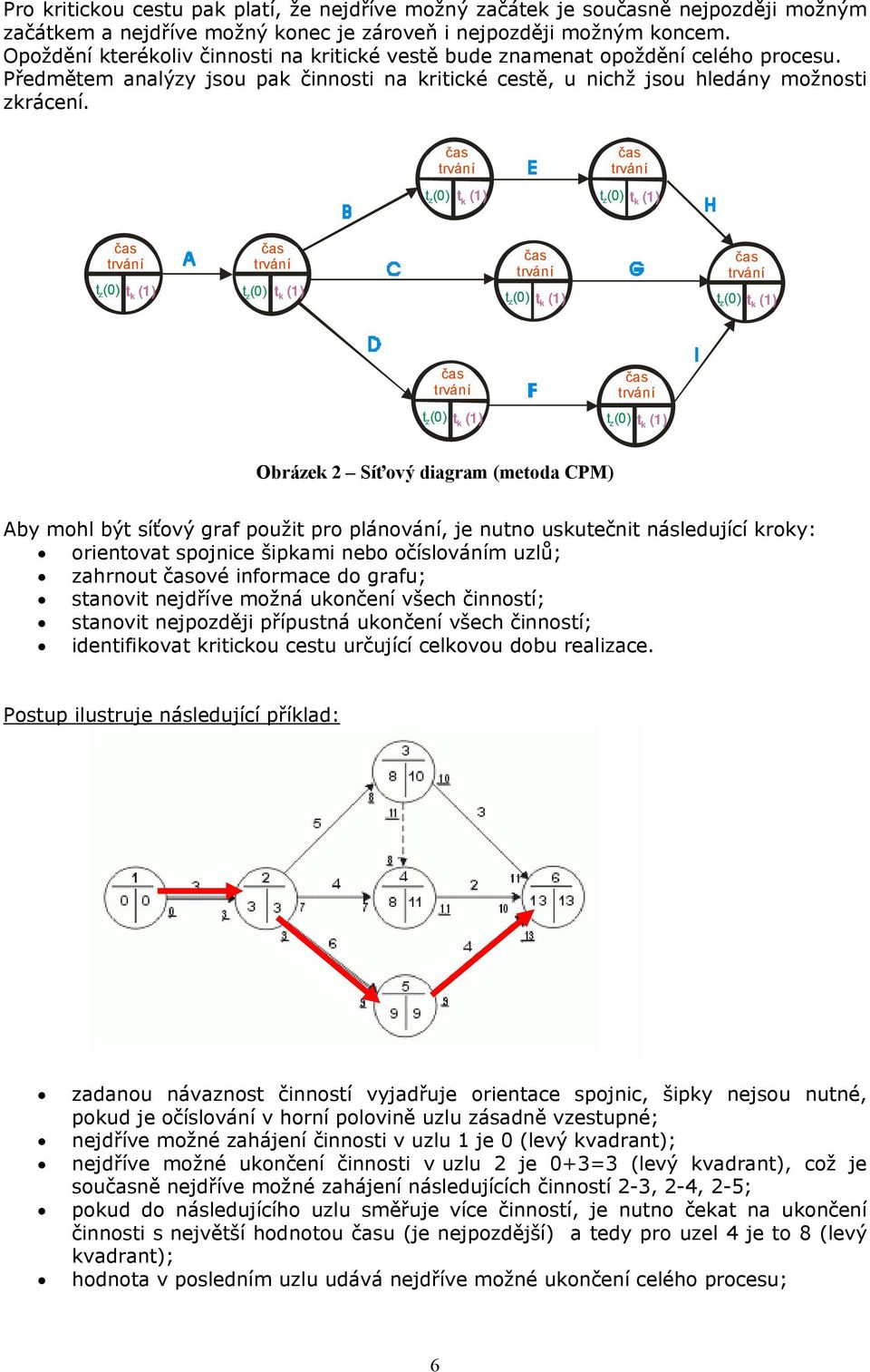 t(0) z t (1) k t(0) z t k (1) t(0) z t k (1) t(0) z t k (1) t(0) z t k (1) t(0) z t k (1) t(0) z t k (1) t(0) z t k (1) Obrázek 2 Síťový diagram (metoda CPM) Aby mohl být síťový graf použit pro