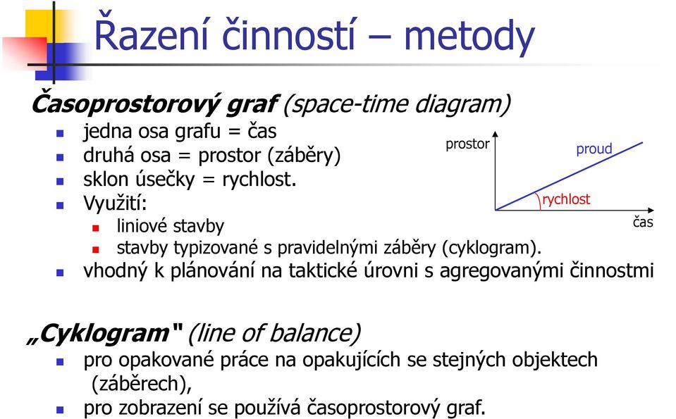 Využití: liniové stavby prostor rychlost stavby typizované s pravidelnými záběry (cyklogram).