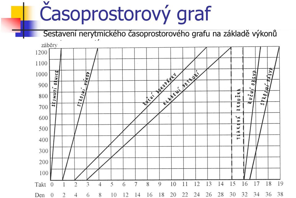 časoprostorového grafu