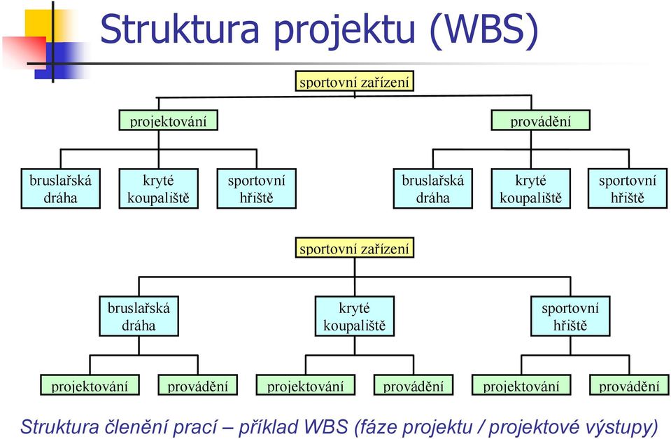 zařízení bruslařská dráha kryté koupaliště sportovní hřiště projektování provádění