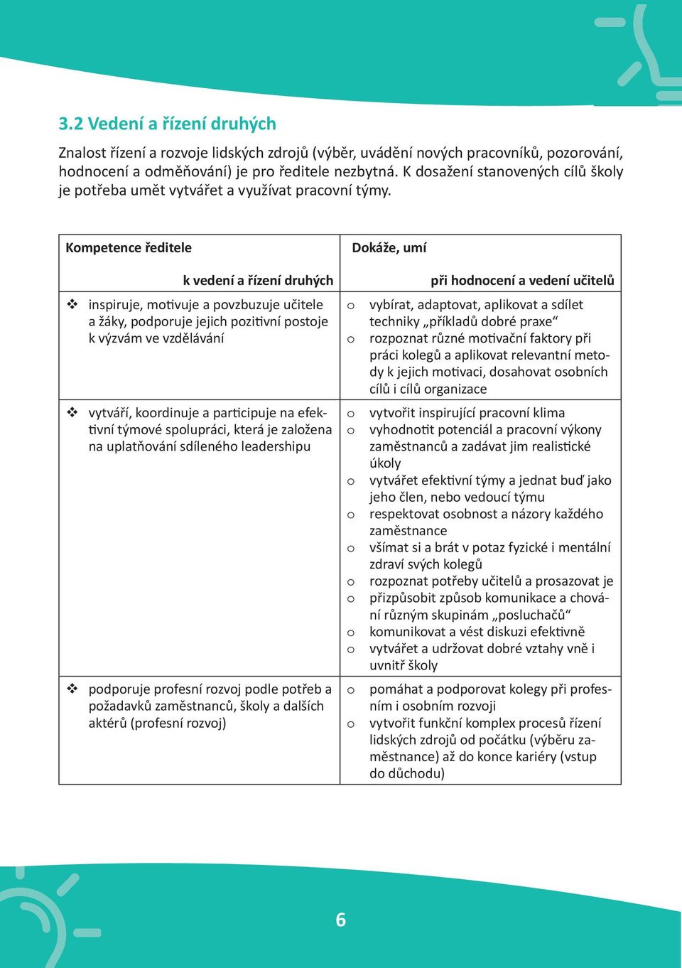 Kompetence ředitele k vedení a řízení druhých inspiruje, motivuje a povzbuzuje učitele a žáky, podporuje jejich pozitivní postoje k výzvám ve vzdělávání vytváří, koordinuje a participuje na efektivní