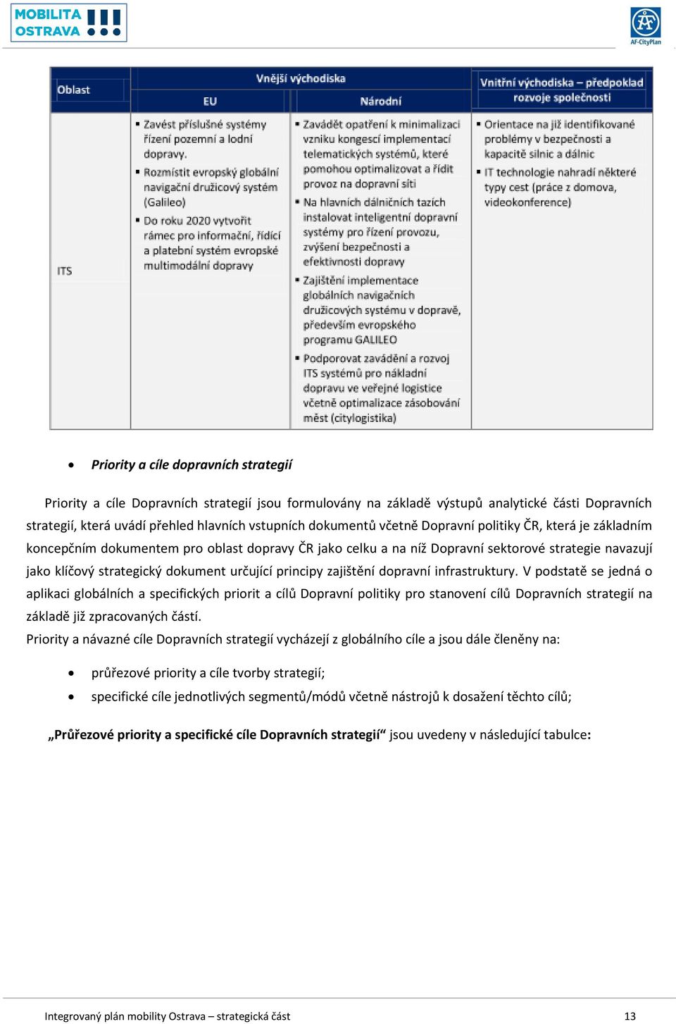 principy zajištění dopravní infrastruktury.