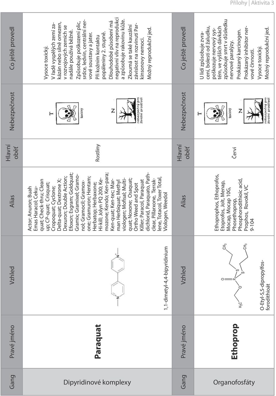 Ken-quat; Ken-tec; Marman Herbiquat; Methyl viologen; Mofisal; Multiquat; Noxone; Osaquat; Ortho Weed and Spot Killer; Paracol, Paraquat dichlorid, Paraquato, Pathclear, Pillarxone, Terraklene,