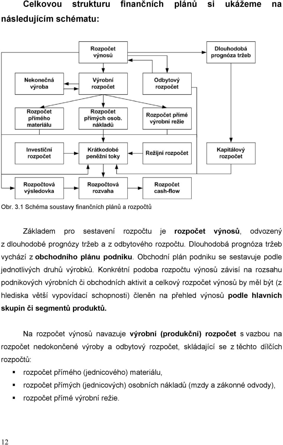 Dlouhodobá prognóza tržeb vychází z obchodního plánu podniku. Obchodní plán podniku se sestavuje podle jednotlivých druhů výrobků.