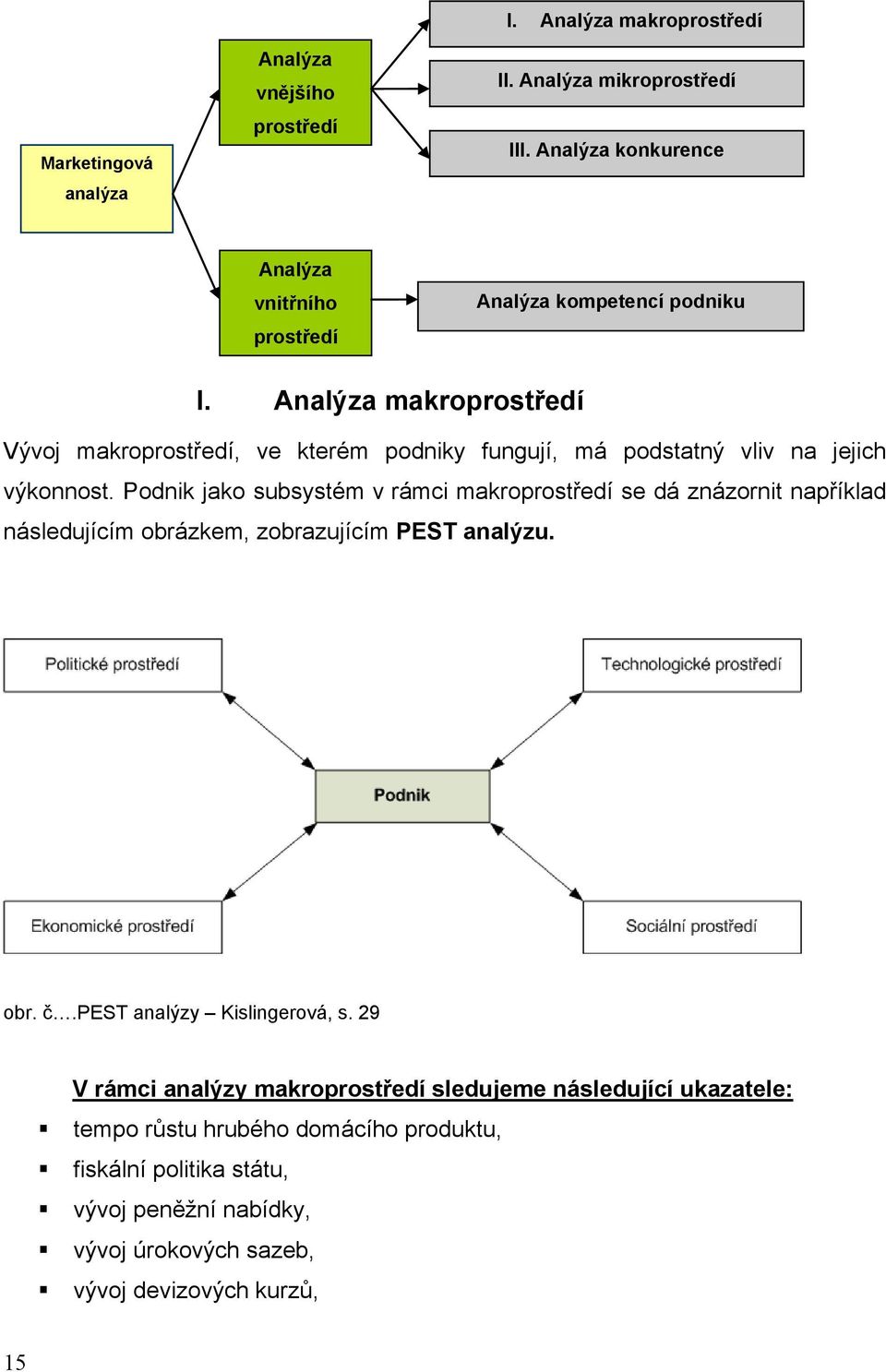 Analýza makroprostředí Vývoj makroprostředí, ve kterém podniky fungují, má podstatný vliv na jejich výkonnost.