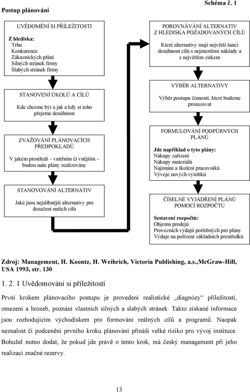 si toho přejeme dosáhnout VÝBĚR ALTERNATIVY Výběr postupu činností, které budeme prosazovat ZVAŽOVÁNÍ PLÁNOVACÍCH PŘEDPOKLADŮ V jakém prostředí vnitřním či vnějším budou naše plány realizovány