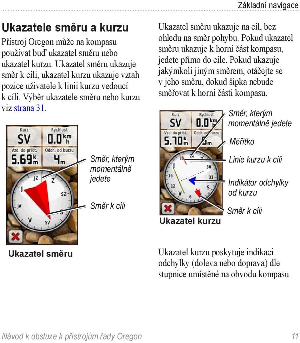 Ukazatel směru ukazuje na cíl, bez ohledu na směr pohybu. Pokud ukazatel směru ukazuje k horní část kompasu, jedete přímo do cíle.