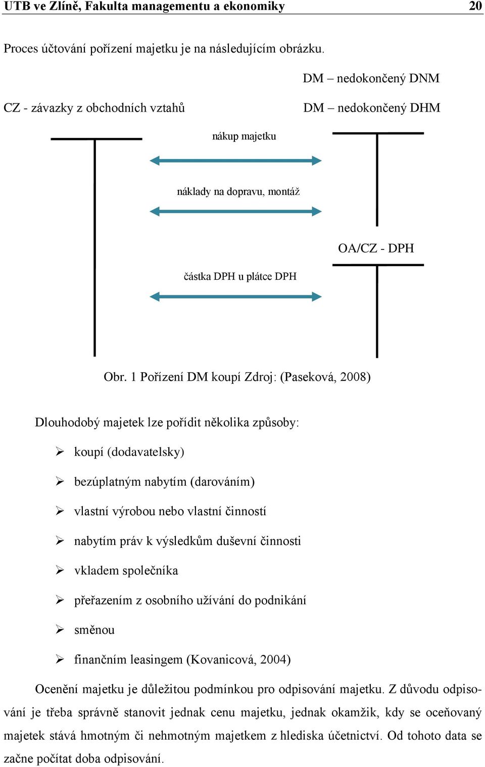 1 Pořízení DM koupí Zdroj: (Paseková, 2008) Dlouhodobý majetek lze pořídit několika způsoby: koupí (dodavatelsky) bezúplatným nabytím (darováním) vlastní výrobou nebo vlastní činností nabytím práv k