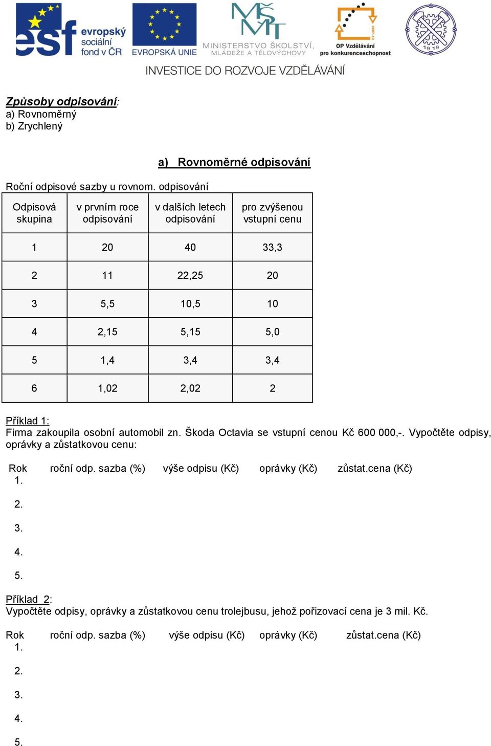 10 4 2,15 5,15 5,0 5 1,4 3,4 3,4 6 1,02 2,02 2 Příklad 1: Firma zakoupila osobní automobil zn. Škoda Octavia se vstupní cenou Kč 600 000,-.