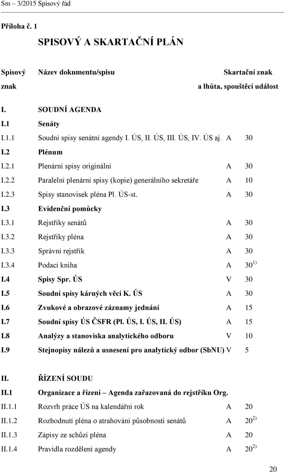 3.1 Rejstříky senátů A 30 I.3.2 Rejstříky pléna A 30 I.3.3 Správní rejstřík A 30 I.3.4 Podací kniha A 30 1) I.4 Spisy Spr. ÚS V 30 I.5 Soudní spisy kárných věcí K. ÚS A 30 I.