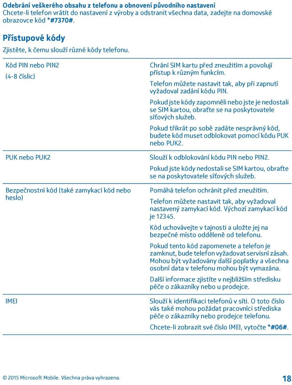 Kód PIN nebo PIN2 (4-8 číslic) PUK nebo PUK2 Bezpečnostní kód (také zamykací kód nebo heslo) IMEI Chrání SIM kartu před zneužitím a povolují přístup k různým funkcím.