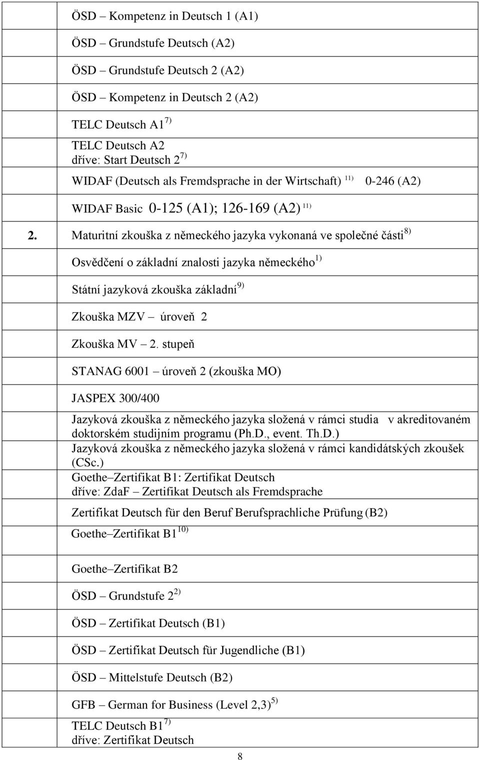 Maturitní zkouška z německého jazyka vykonaná ve společné části 8) Osvědčení o základní znalosti jazyka německého 1) Státní jazyková zkouška základní 9) Zkouška MZV úroveň 2 Zkouška MV 2.