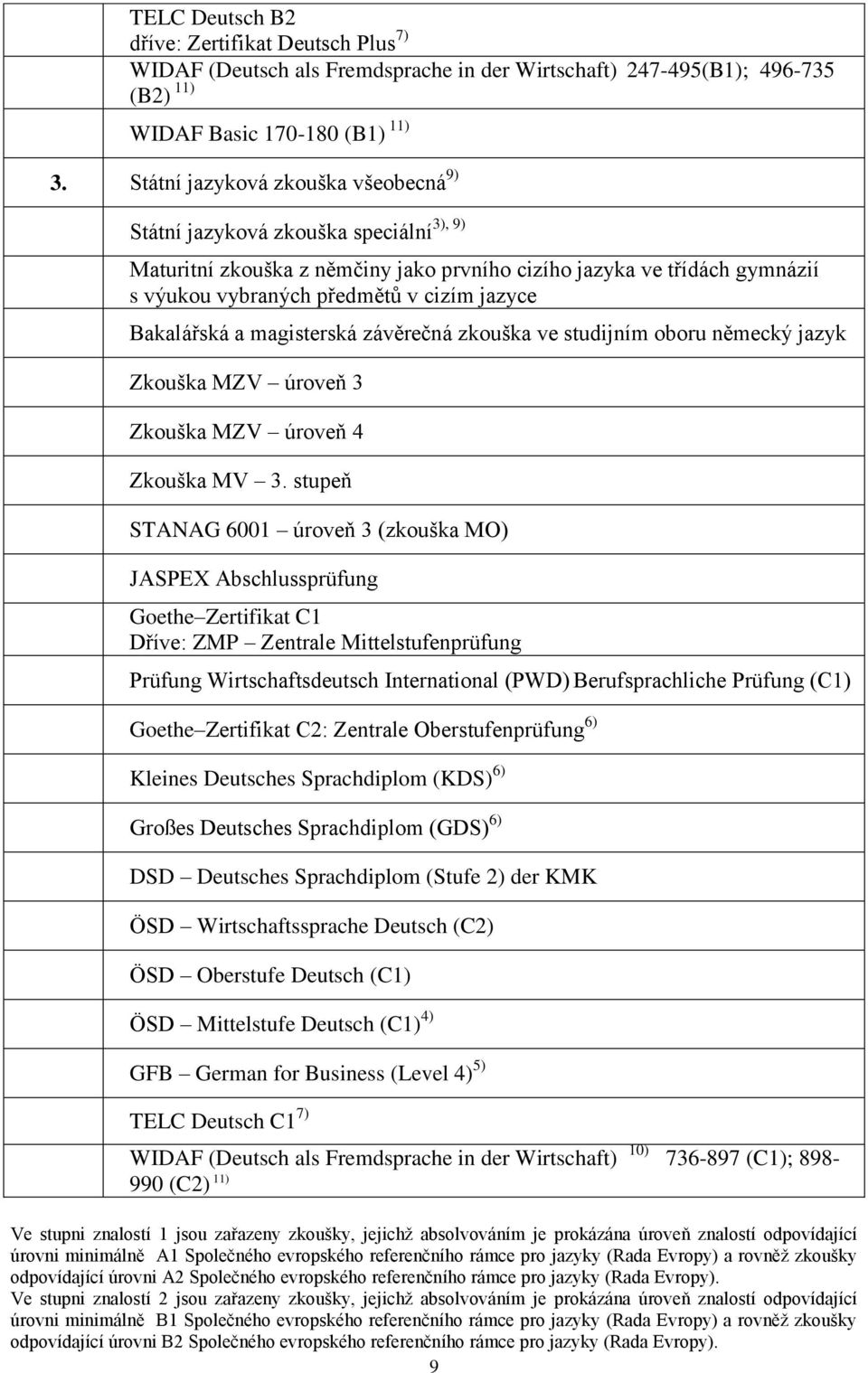 Bakalářská a magisterská závěrečná zkouška ve studijním oboru německý jazyk Zkouška MZV úroveň 3 Zkouška MZV úroveň 4 Zkouška MV 3.