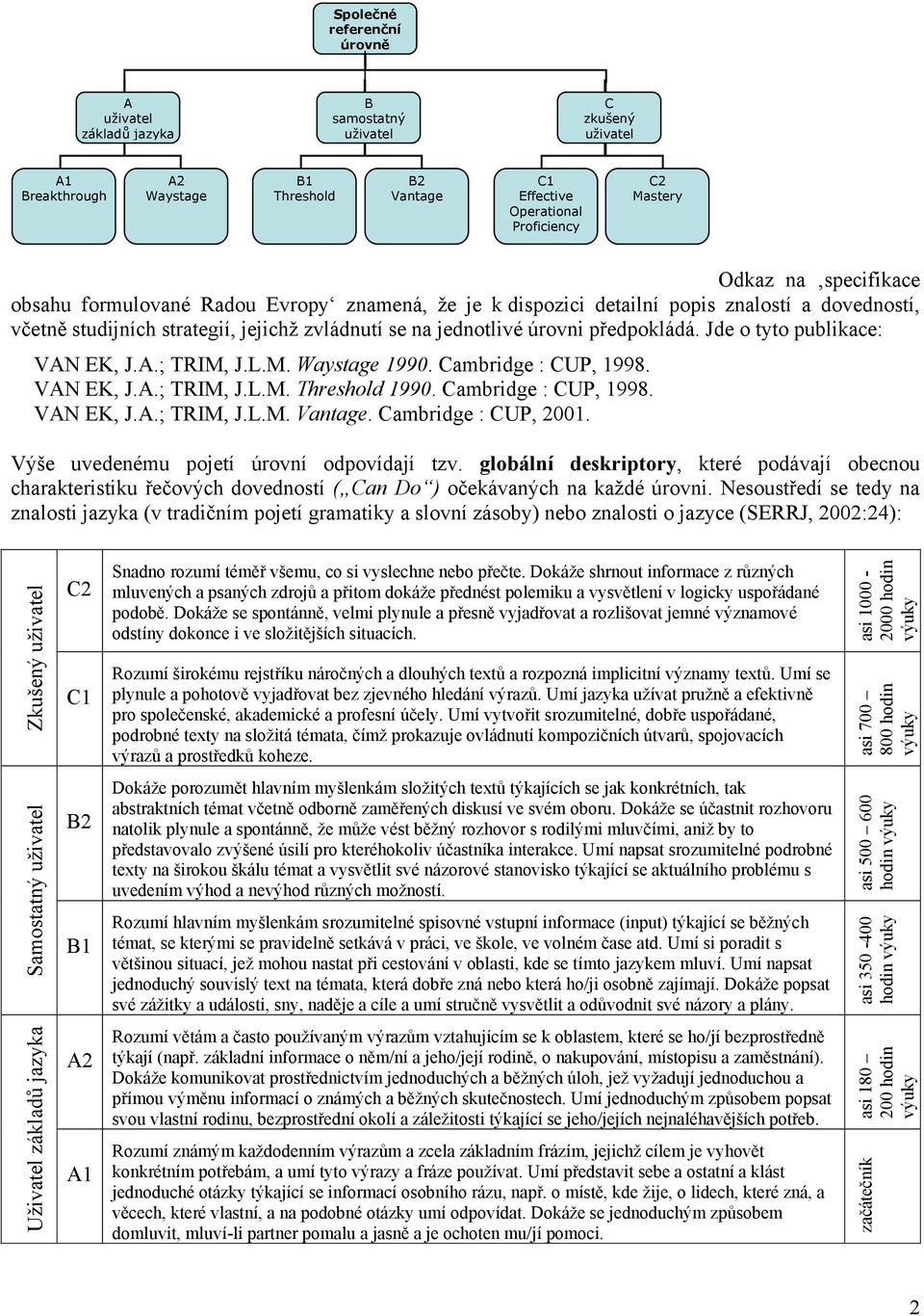 na specifikace obsahu formulované Radou Evropy znamená, že je k dispozici detailní popis znalostí a dovedností, včetně studijních strategií, jejichž zvládnutí se na jednotlivé úrovni předpokládá.