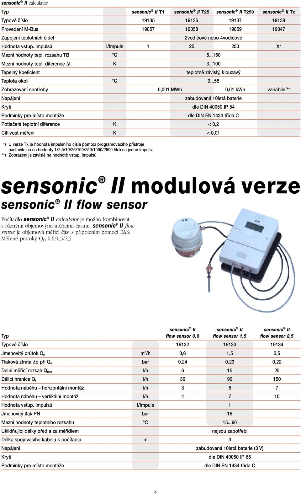 ..100 Tepelný koeficient teplotně závislý, klouzavý Teplota okolí C 0.