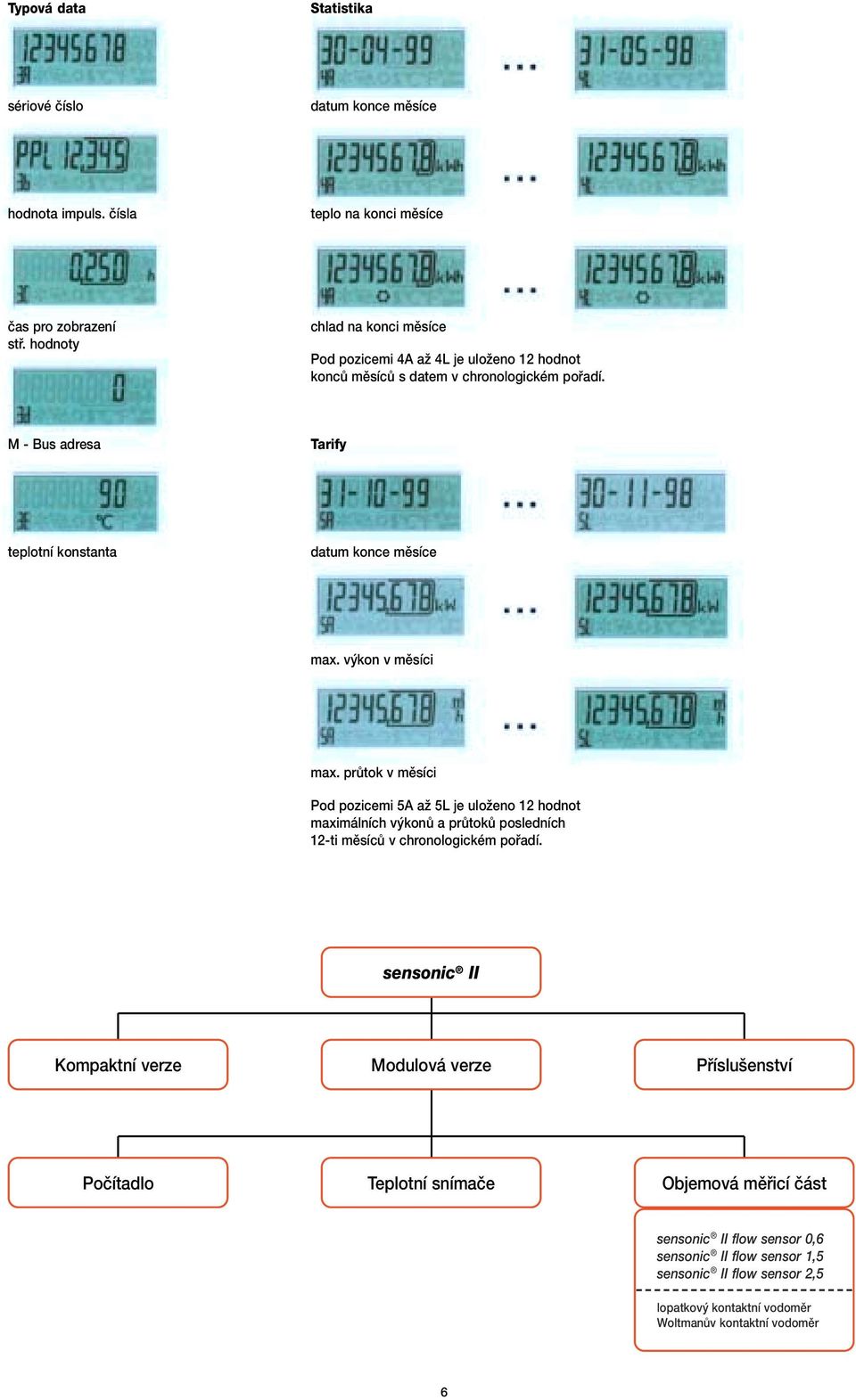 M - Bus adresa Tarify teplotní konstanta datum konce měsíce max. výkon v měsíci max.