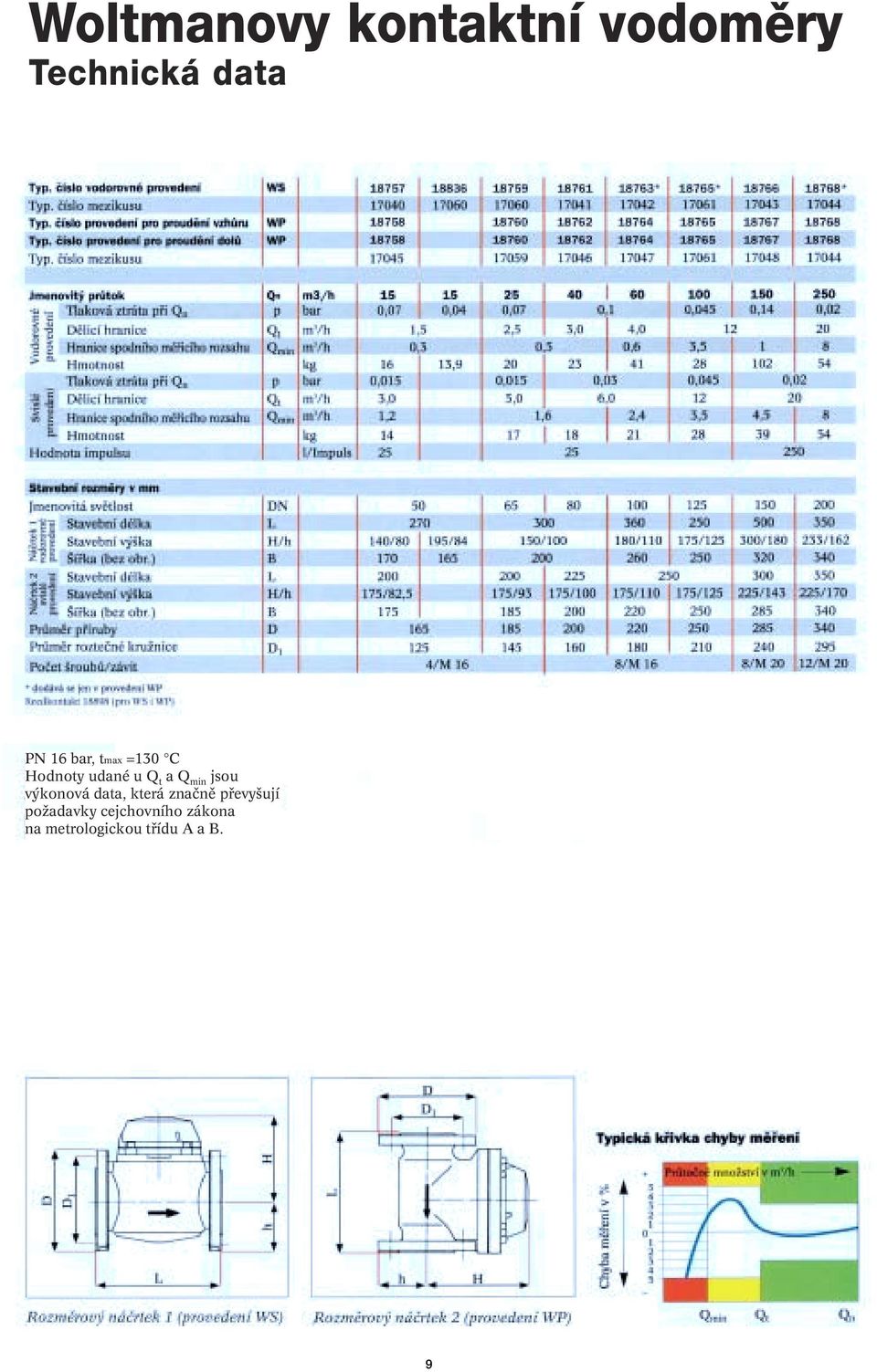 v konová data, která znaãnû pfievy ují poïadavky