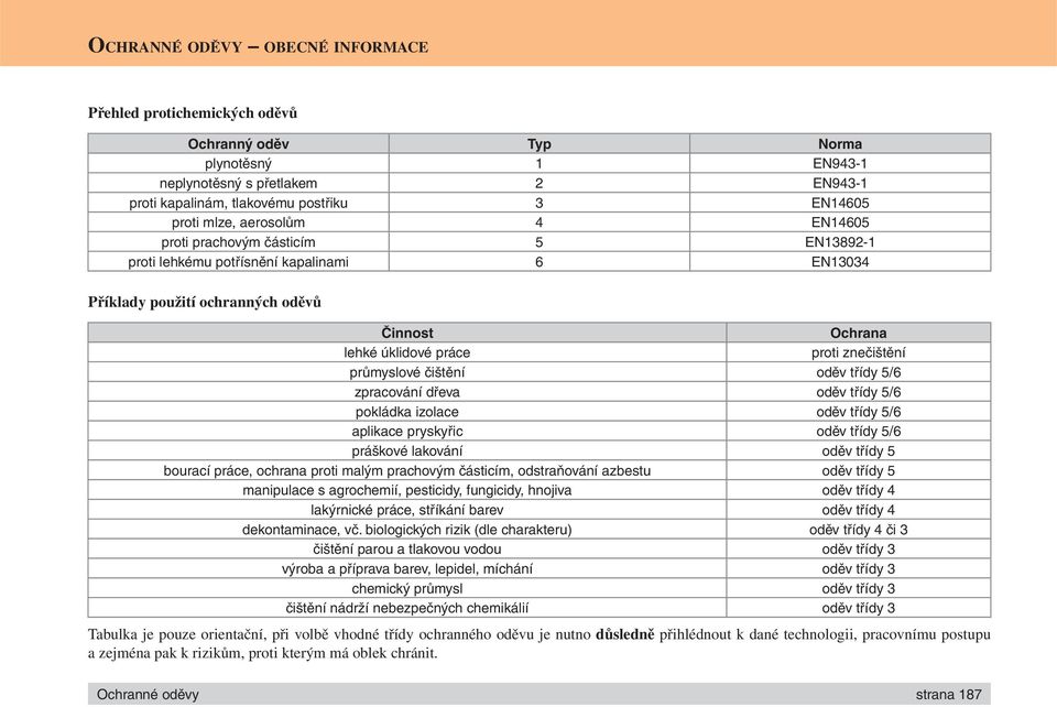 průmyslové čištění oděv třídy 5/6 zpracování dřeva oděv třídy 5/6 pokládka izolace oděv třídy 5/6 aplikace pryskyřic oděv třídy 5/6 práškové lakování oděv třídy 5 bourací práce, ochrana proti malým