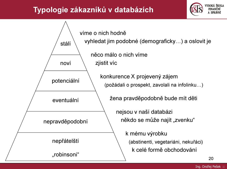 projevený zájem (požádali o prospekt, zavolali na infolinku ) žena pravděpodobně bude mít děti nejsou v naší