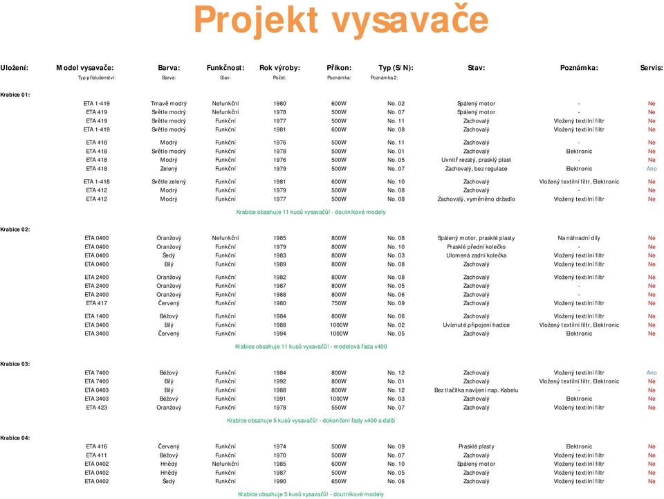 07 Spálený motor - Ne ETA 419 Světle modrý Funkční 1977 500W No. 11 Zachovalý Vložený textilní filtr Ne ETA 1-419 Světle modrý Funkční 1981 600W No.