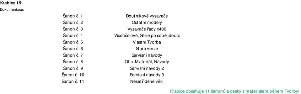 11 Doutníkové vysavače Ostatní modely Vysavače řady x400 Víceúčelové, Série po sobě jdoucí Vlastní