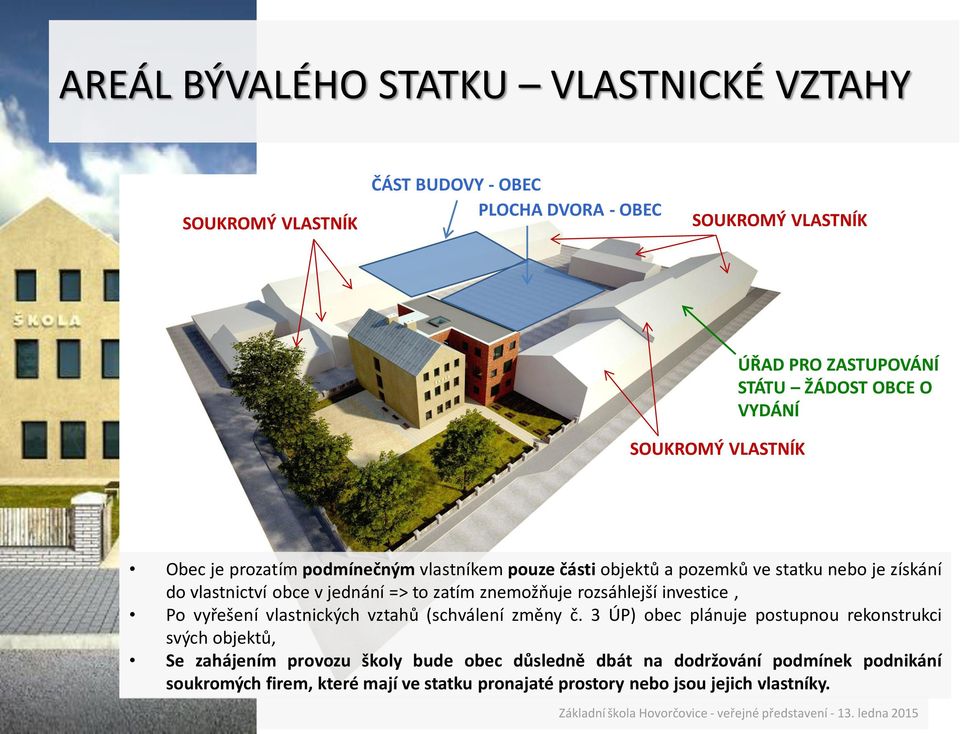 zatím znemožňuje rozsáhlejší investice, Po vyřešení vlastnických vztahů (schválení změny č.