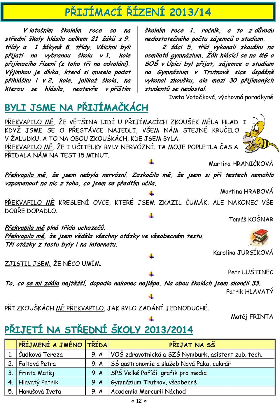 kole, jelikož škola, na kterou se hlásila, neotevře v příštím BYLI JSME NA PŘIJÍMAČKÁCH školním roce 1. ročník, a to z důvodu nedostatečného počtu zájemců o studium. 2 žáci 5.