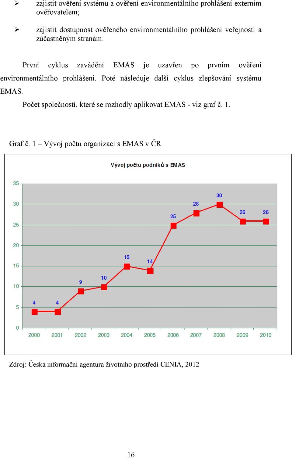 První cyklus zavádění EMAS je uzavřen po prvním ověření environmentálního prohlášení.